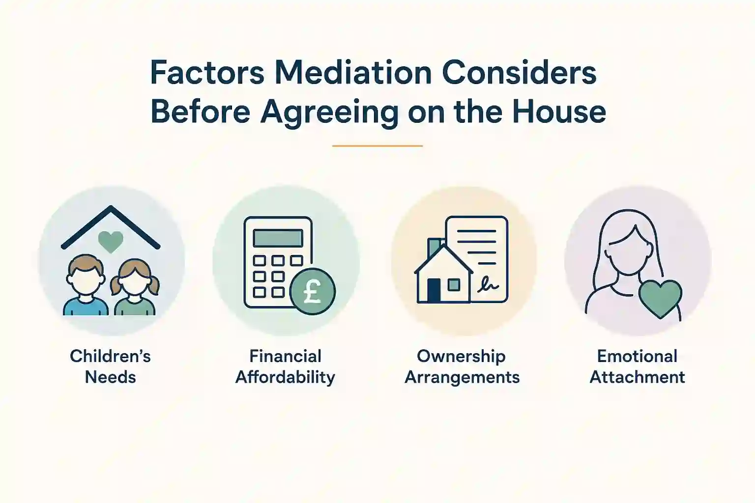 What Factors Does Mediation Consider Before Reaching an Agreement About the House Rhyl?