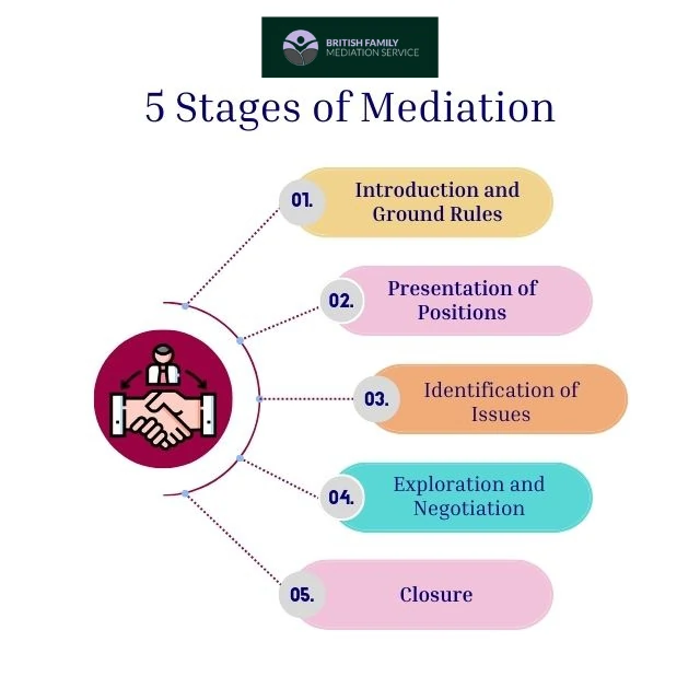 What Happens During an Online Mediation Appointment Rhyl?